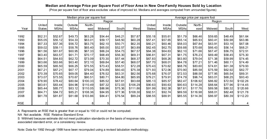 Colorado Lease Per Square Feet Cost 116